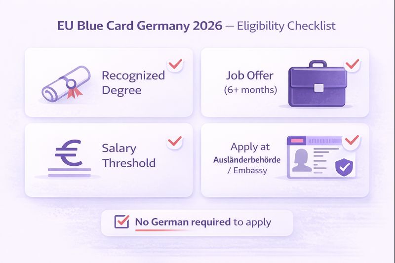 EU Blue card timelines