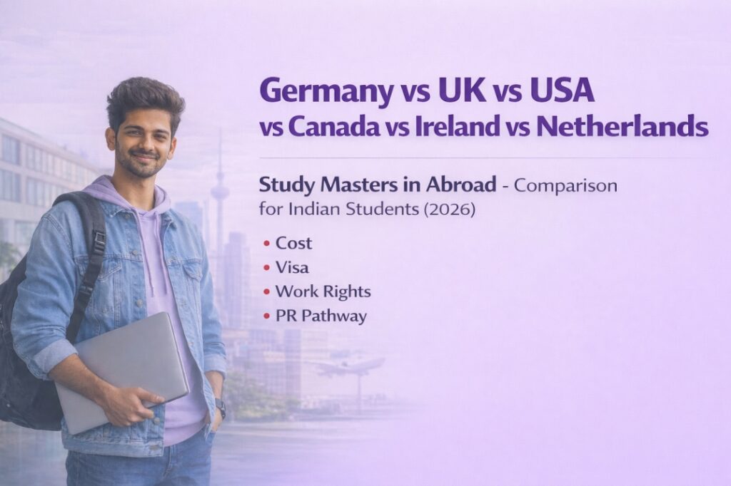 Compare Masters in Germany vs UK USA Canada Ireland Netherlands