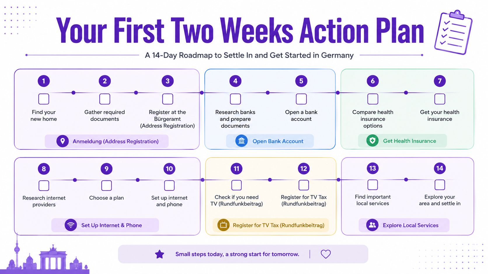 A 14-day action plan checklist for settling into a new home and living in Germany.